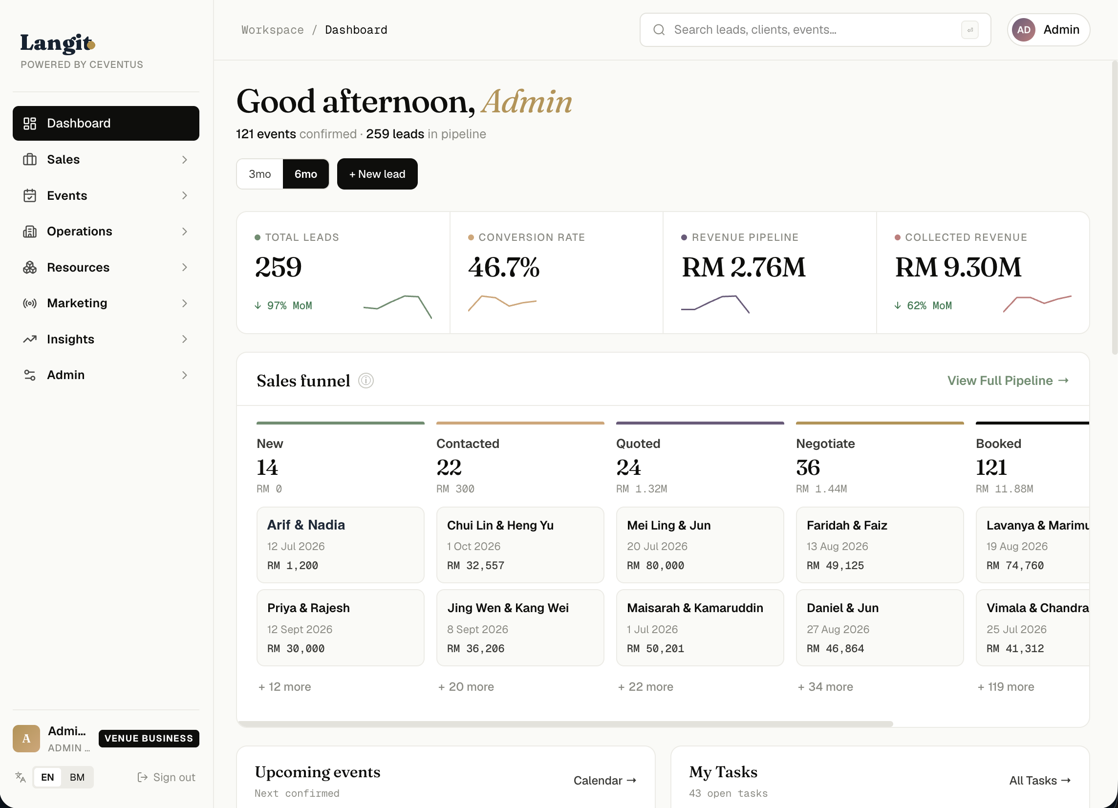 CEVENTUS dashboard for a venue business showing total leads, conversion rate, revenue pipeline, and a sales funnel from new lead to booked.
